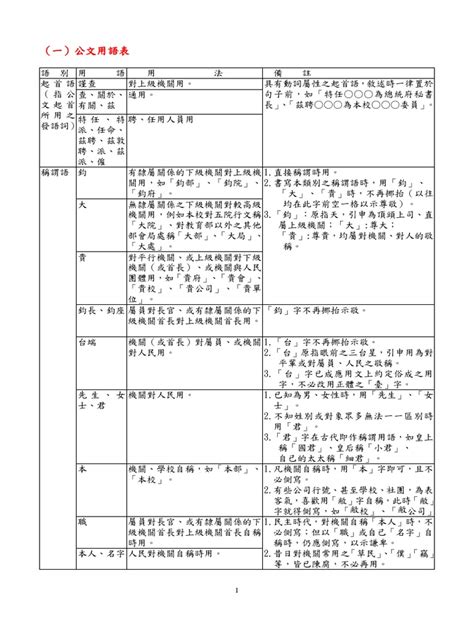 貴局 空格|公文用語表 適用範圍 備註